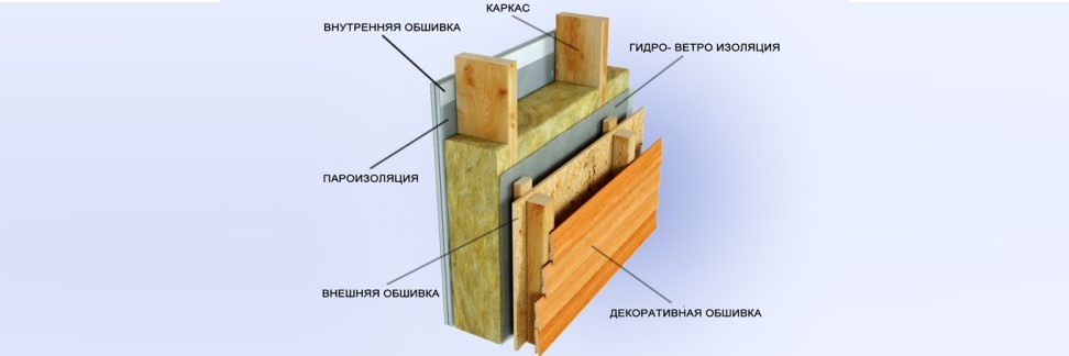 Стены в каркасных домах по канадской технологии - фото