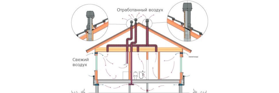 Механическая вентиляция - фото