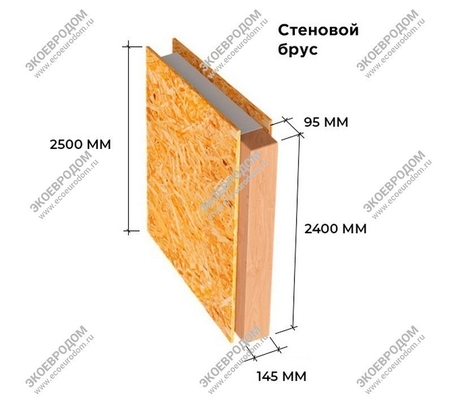 Стеновой брус 100х150х2400 из СИП панелей | фото, отзывы, цена