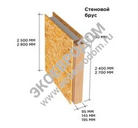 Построить дом из сип панели под ключ красноярск