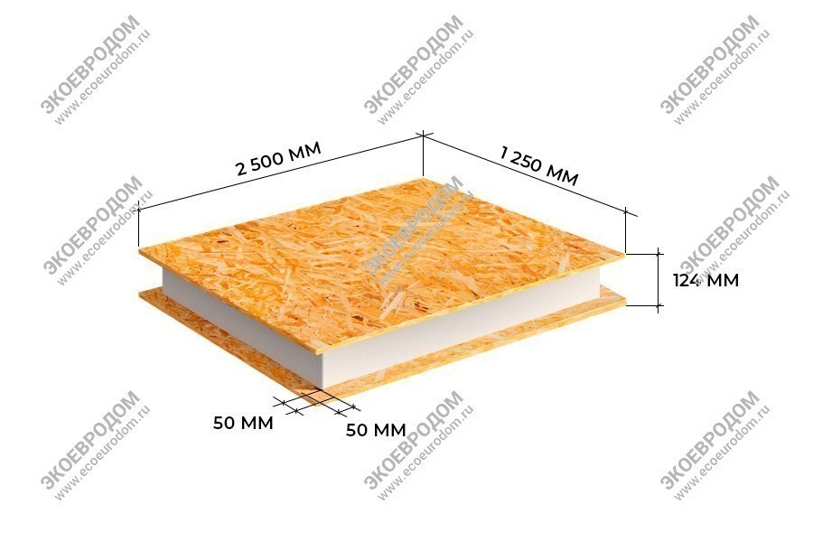 Сэндвич панели с пенополистиролом (ППС) от производителя